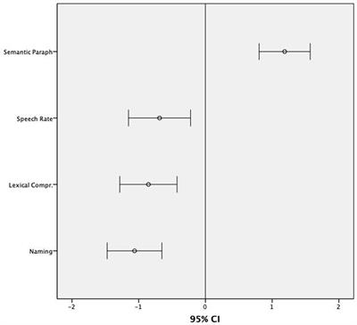 Toward a Definition of the Linguistic Profile of Children With Autism Spectrum Disorder